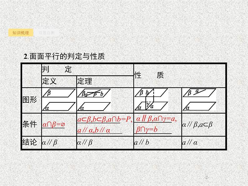 2020届二轮复习直线平面平行的判定与性质课件（21张）（全国通用）02