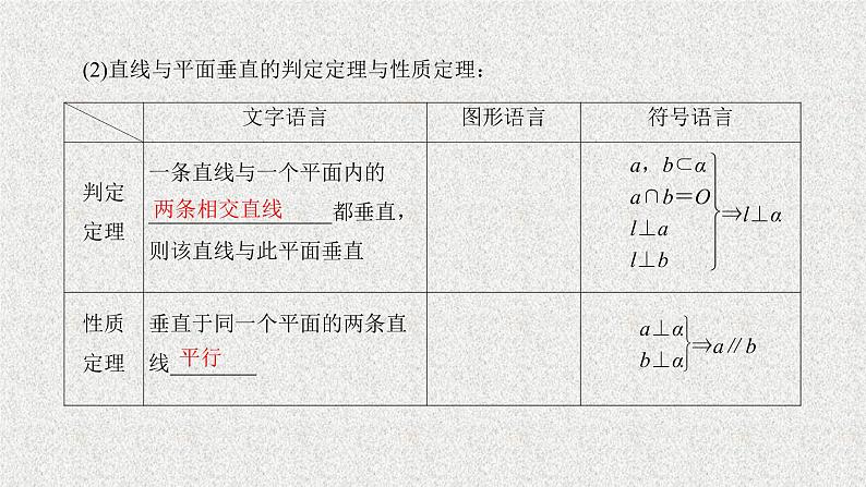 2020届二轮复习直线平面垂直的判定与性质课件（44张）（全国通用）04