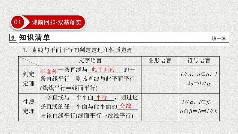 2020届二轮复习直线平面平行的判定与性质课件（38张）（全国通用）03