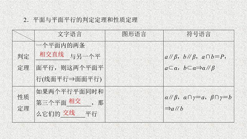 2020届二轮复习直线平面平行的判定与性质课件（38张）（全国通用）04