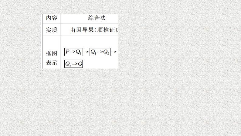 2020届二轮复习直接证明与间接证明课件（33张）（全国通用）03