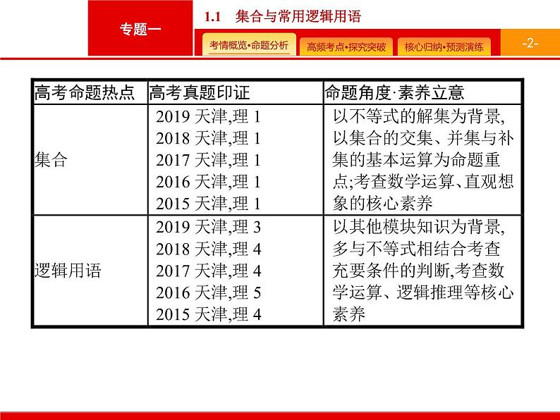 2020届二轮复习专题一　1.1　集合与常用逻辑用语课件（34张）02