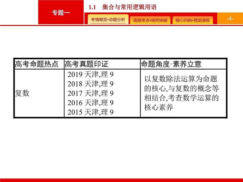 2020届二轮复习专题一　1.1　集合与常用逻辑用语课件（34张）04