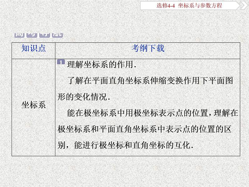 2020届二轮复习坐标系课件（30张）（全国通用）01