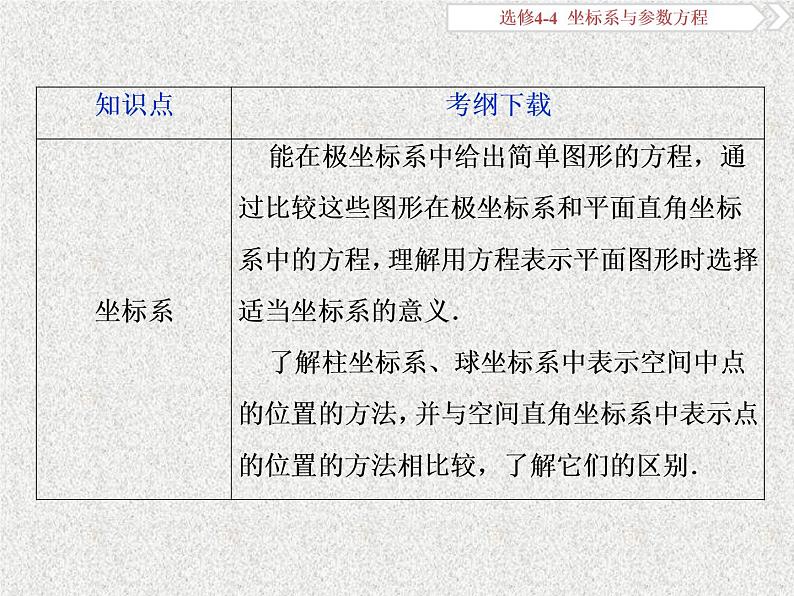 2020届二轮复习坐标系课件（30张）（全国通用）02