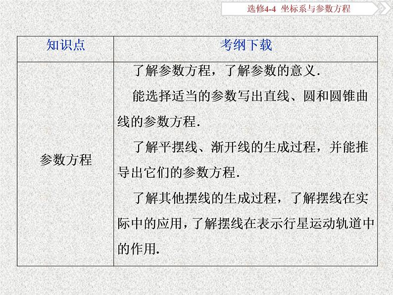 2020届二轮复习坐标系课件（30张）（全国通用）03