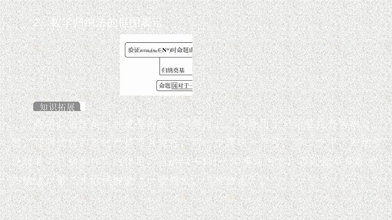 2020届二轮复习数学归纳法课件（28张）（全国通用）03