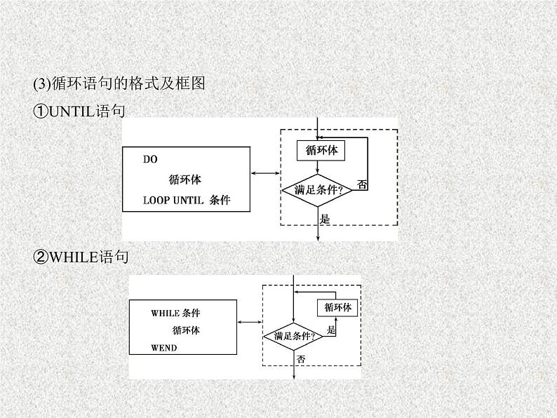 2020届二轮复习算法初步课件（全国通用）05