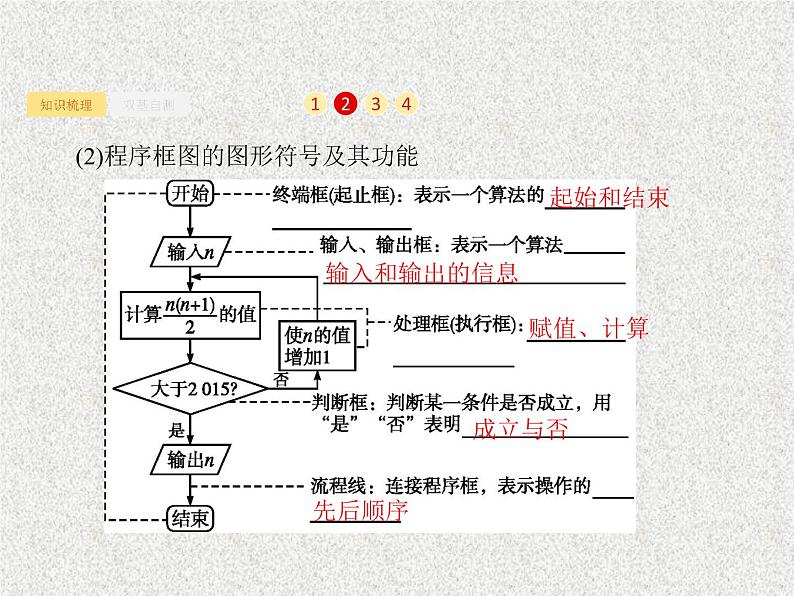 2020届二轮复习算法初步课件（35张）（全国通用）04