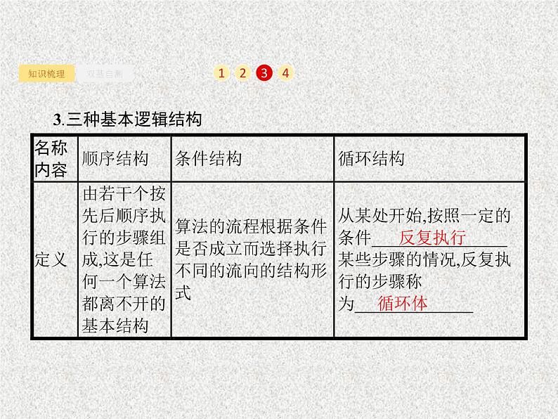 2020届二轮复习算法初步课件（35张）（全国通用）05