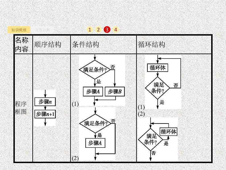 2020届二轮复习算法初步课件（35张）（全国通用）06