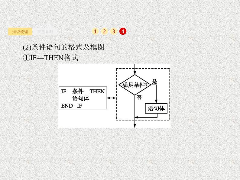 2020届二轮复习算法初步课件（35张）（全国通用）08