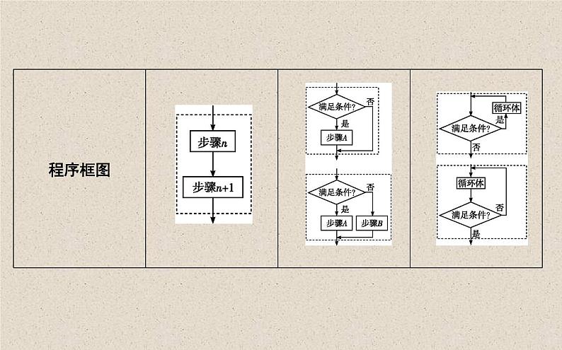 2020届二轮复习算法初步课件（44张）（全国通用）07