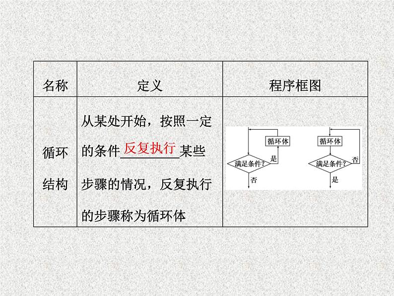 2020届二轮复习算法与程序框图、复数课件（65张）（全国通用）04