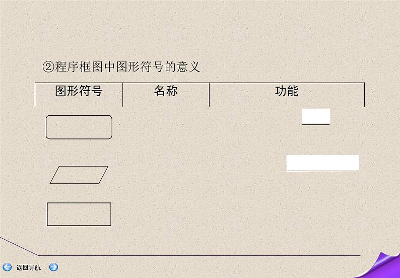 2020届二轮复习算法初步课件（52张）（全国通用）06