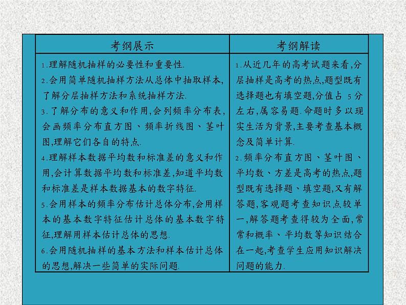 2020届二轮复习随机抽样、用样本估计总体课件（43张）（全国通用）第2页