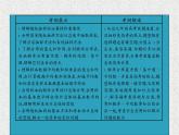 2020届二轮复习随机抽样、用样本估计总体课件（43张）（全国通用）