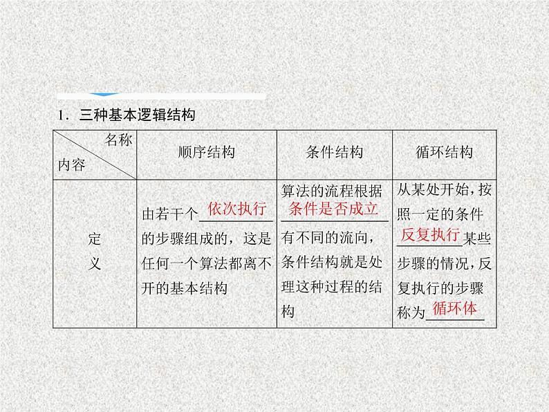 2020届二轮复习算法初步课件（45张）（全国通用）05