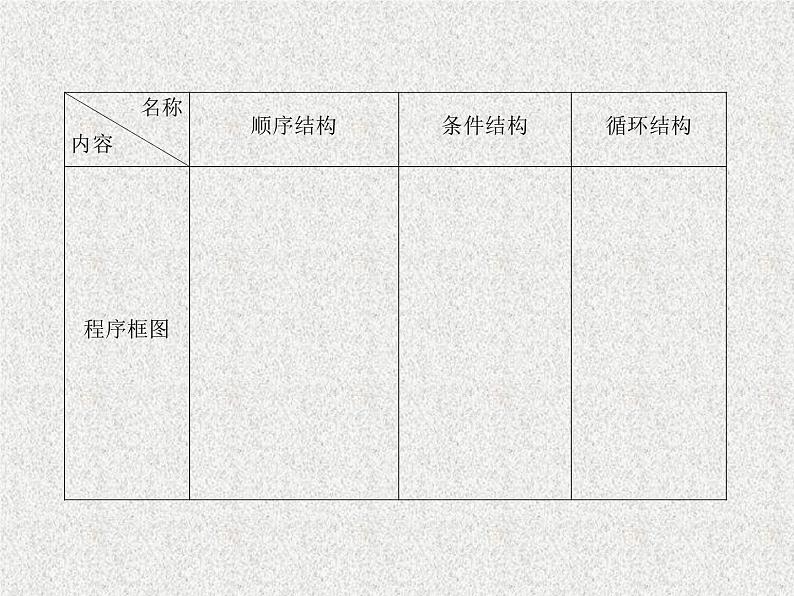 2020届二轮复习算法初步课件（45张）（全国通用）06