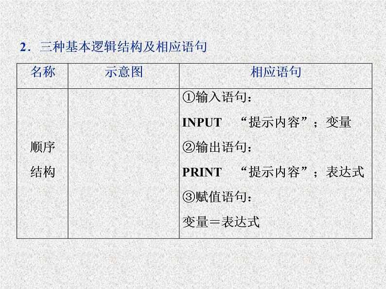 2020届二轮复习算法与程序框图课件（41张）（全国通用）03