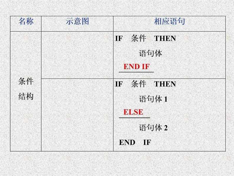 2020届二轮复习算法与程序框图课件（41张）（全国通用）04