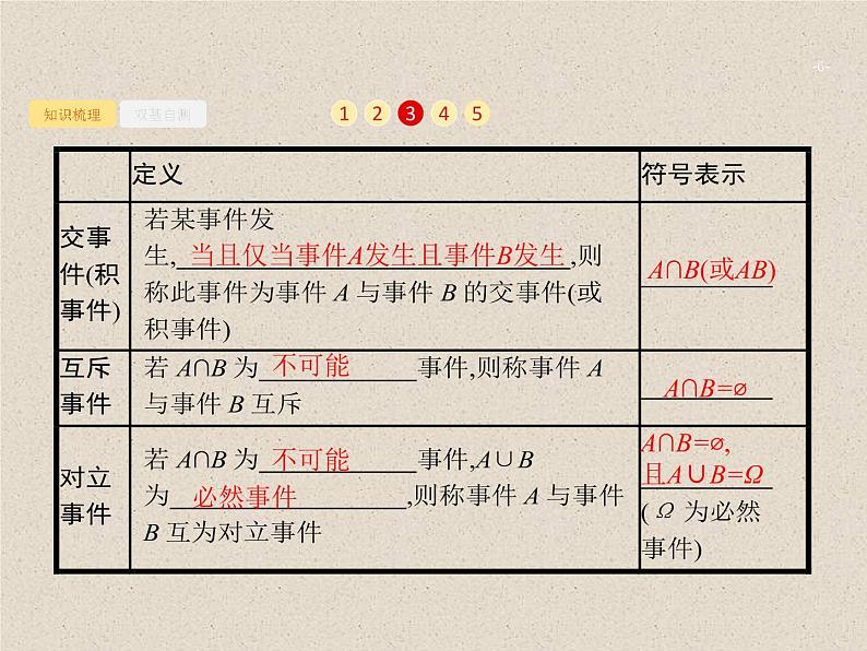 2020届二轮复习随机事件的概率课件（29张）（全国通用）06