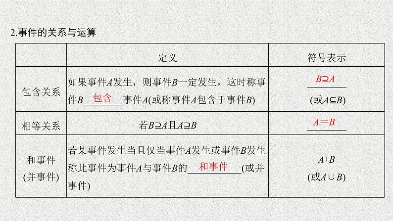 2020届二轮复习随机事件的概率课件（28张）（全国通用）02