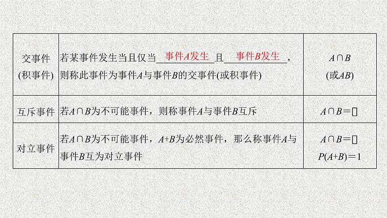 2020届二轮复习随机事件的概率课件（28张）（全国通用）03