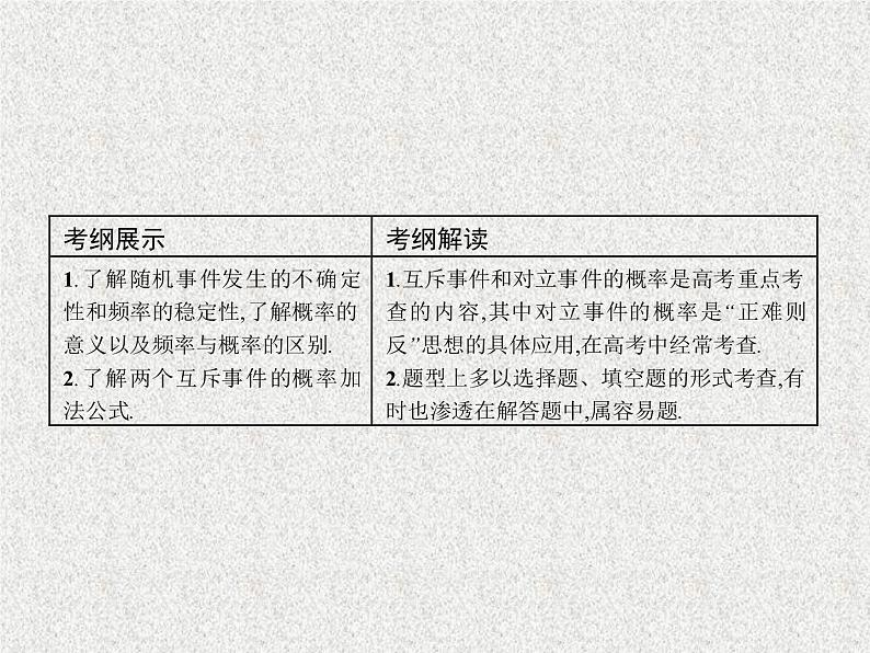 2020届二轮复习随机事件的概率课件（35张）（全国通用）02