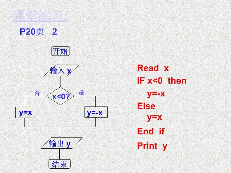 2020届二轮复习条件语句课件（8张）（全国通用）03