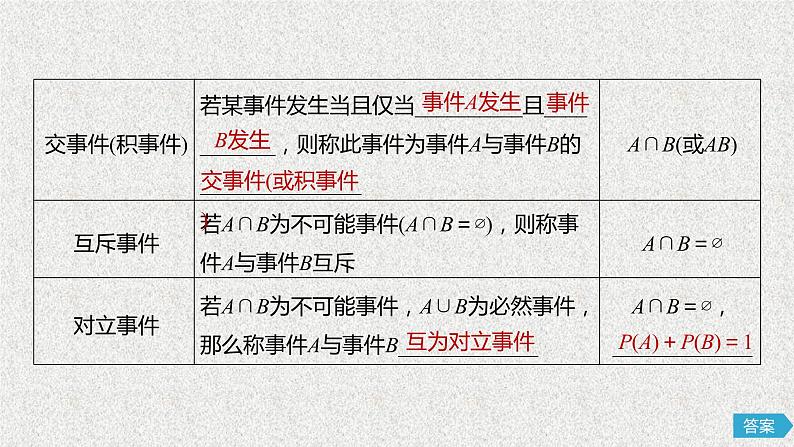 2020届二轮复习随机事件的概率与古典概型课件（83张）（全国通用）第7页