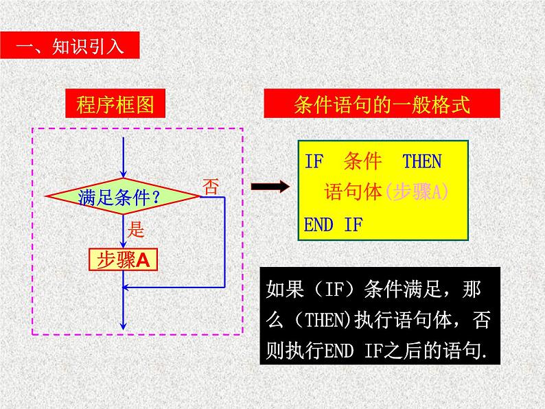 2020届二轮复习条件语句（课时）课件（10张）（全国通用）01