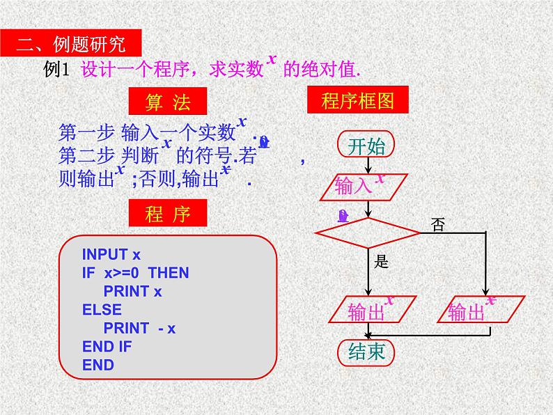 2020届二轮复习条件语句（课时）课件（10张）（全国通用）03