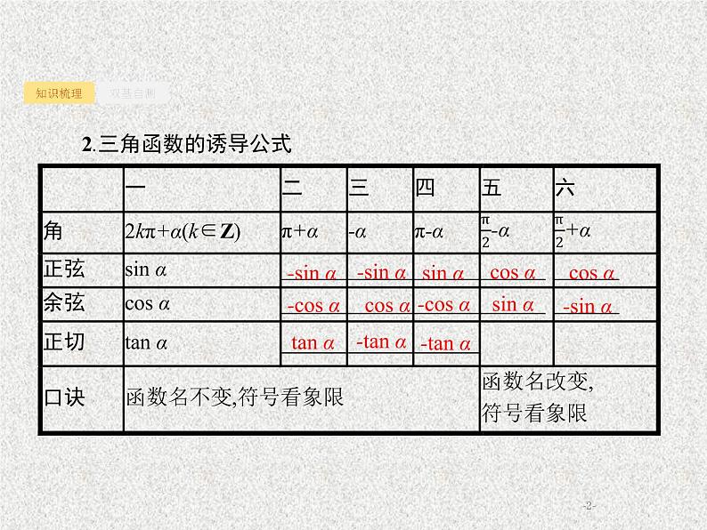 2020届二轮复习同角三角函数的基本关系及诱导公式课件（26张）（全国通用）02