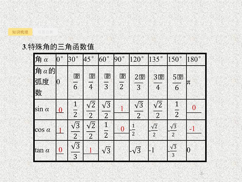 2020届二轮复习同角三角函数的基本关系及诱导公式课件（26张）（全国通用）03