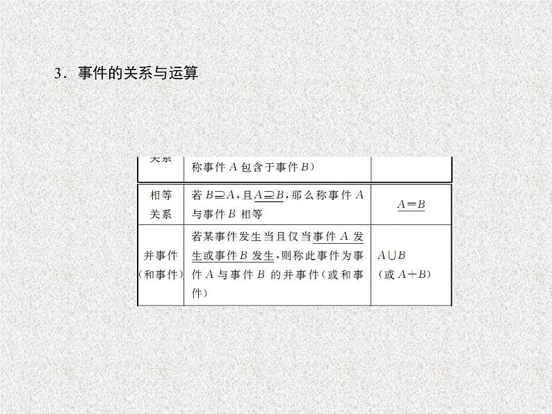 2020届二轮复习随机事件的概率课件（40张）（全国通用）07