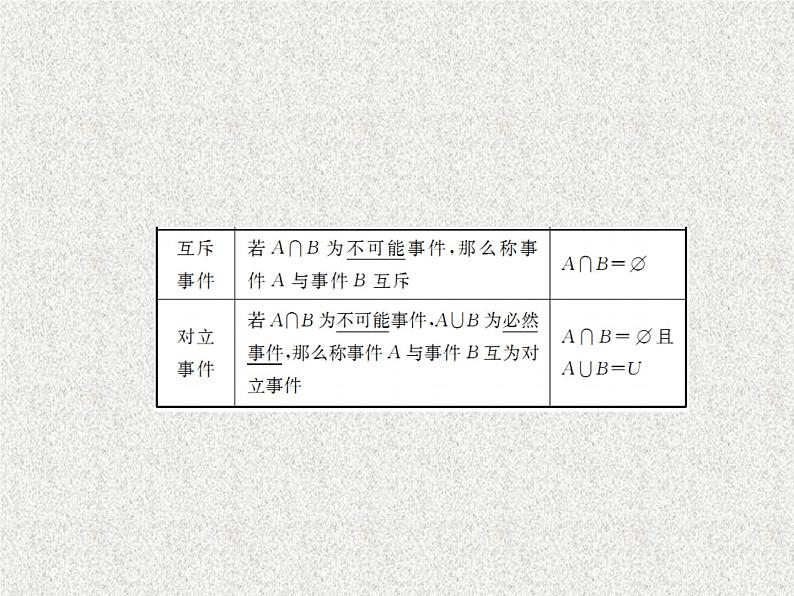 2020届二轮复习随机事件的概率课件（40张）（全国通用）08