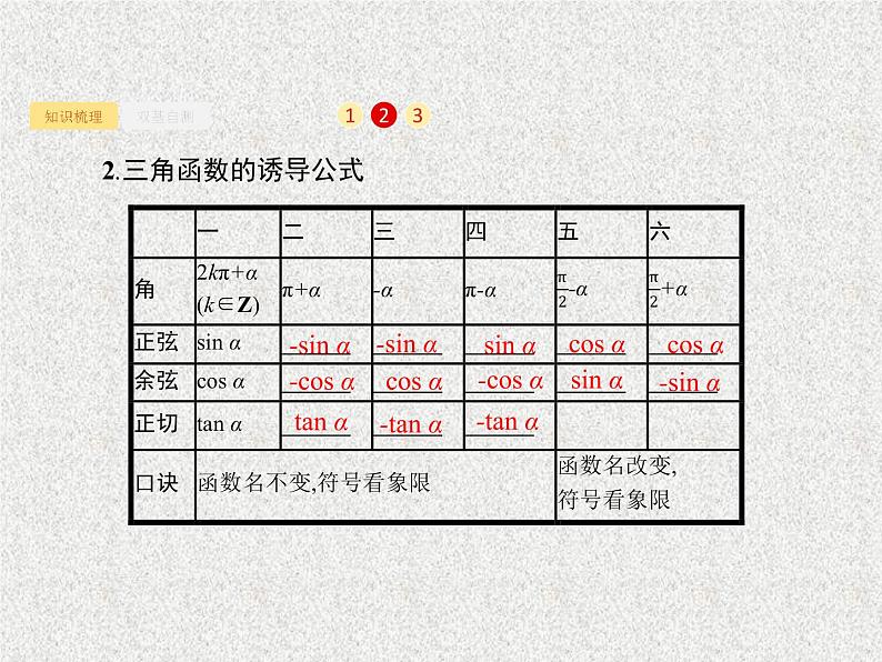2020届二轮复习同角三角函数的基本关系及诱导公式课件（28张）（全国通用）02