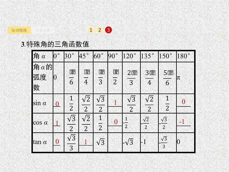 2020届二轮复习同角三角函数的基本关系及诱导公式课件（28张）（全国通用）03