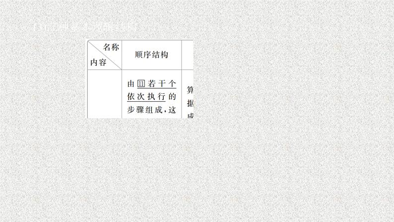 2020届二轮复习算法初步课件（50张）（全国通用）04