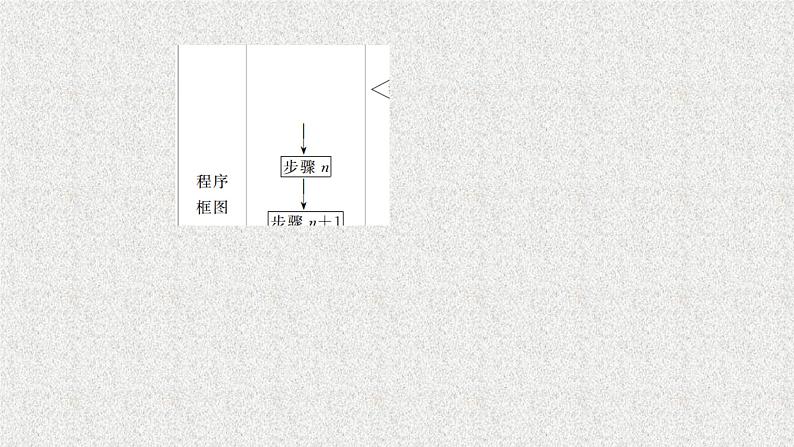 2020届二轮复习算法初步课件（50张）（全国通用）05