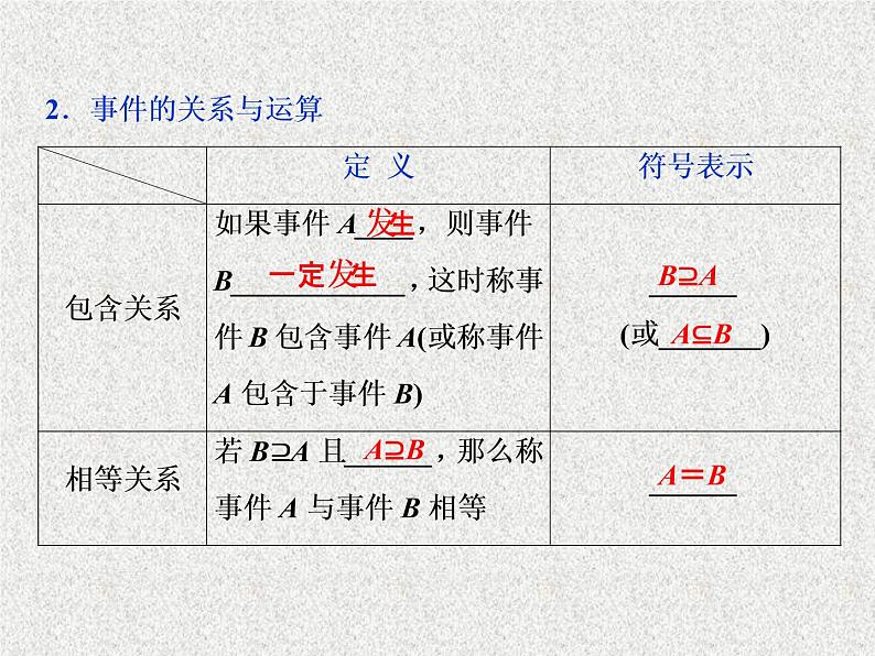 2020届二轮复习随机事件与古典概型课件（46张）（全国通用）第2页