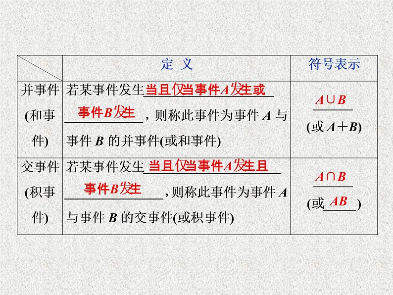 2020届二轮复习随机事件与古典概型课件（46张）（全国通用）第3页