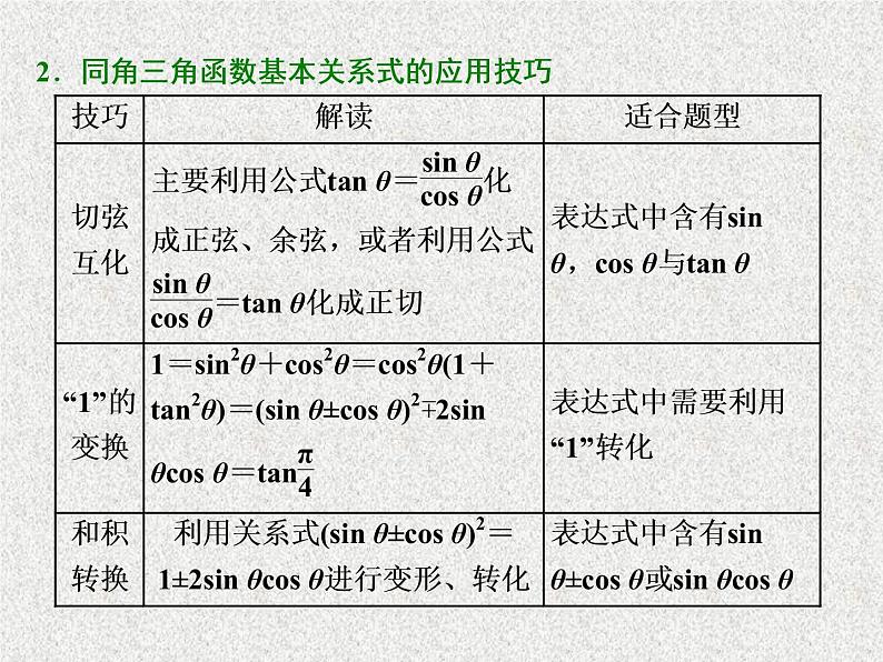 2020届二轮复习同角三角函数的基本关系与诱导公式课件（32张）（全国通用）03