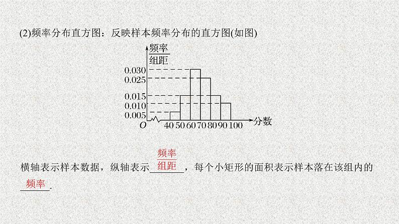2020届二轮复习统计图表数据的数字特征用样本估计总体课件（41张）（全国通用）02