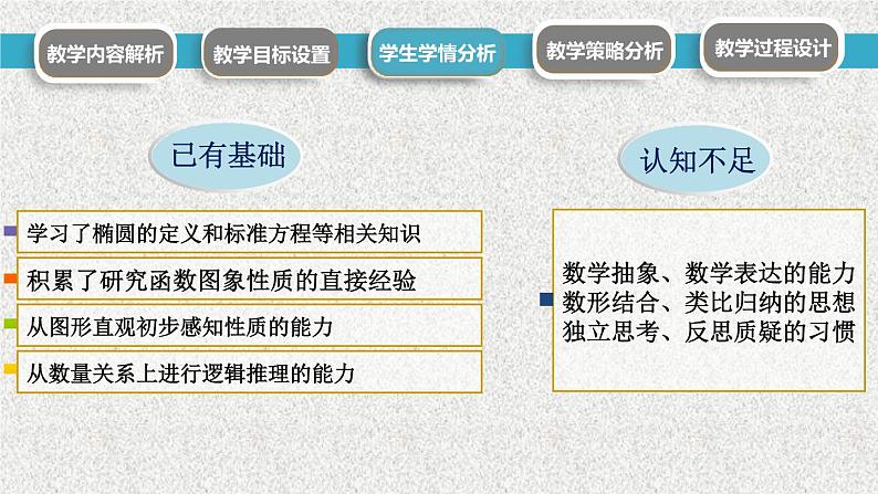 2020届二轮复习椭圆的几何性质课件（26张）（全国通用）08
