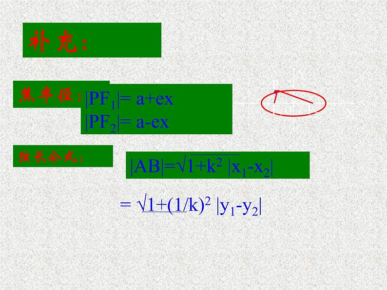2020届二轮复习椭圆定义及几何性质课件（全国通用）第4页