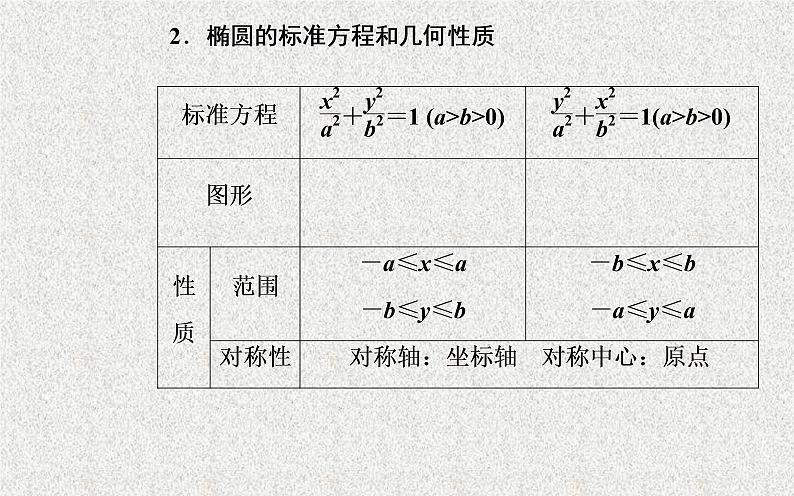 2020届二轮复习椭圆课件（28张）（全国通用）第4页