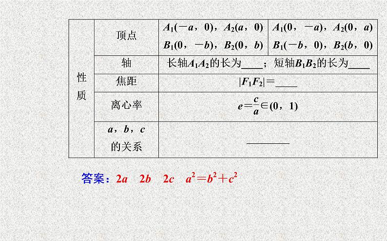 2020届二轮复习椭圆课件（28张）（全国通用）第5页