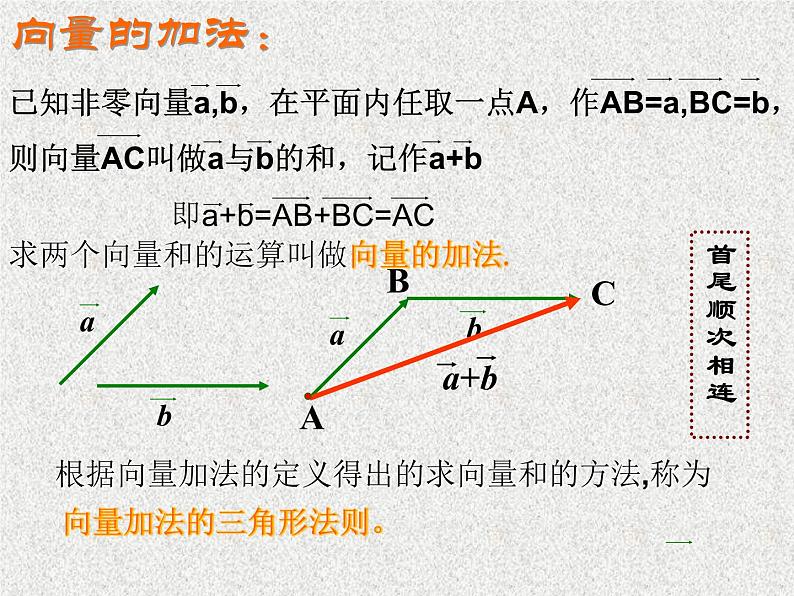 2020届二轮复习向量的加法课件（17张）（全国通用）02
